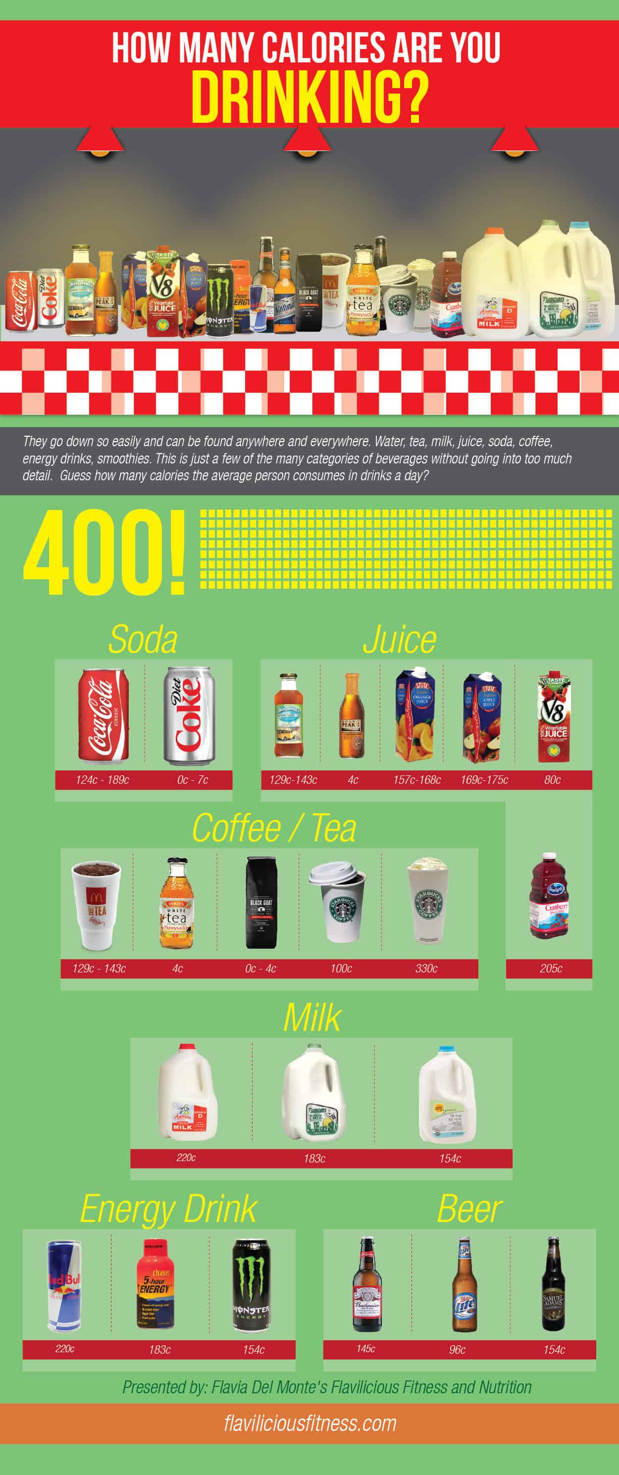 Fitness Tip Tuesday – How Many Calories Are You Drinking?